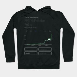 Historic gbp to Russian rouble Hoodie